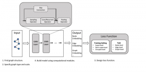 graph neural network phd thesis