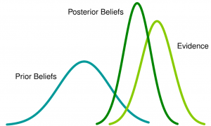 bayesian machine learning appplications examples