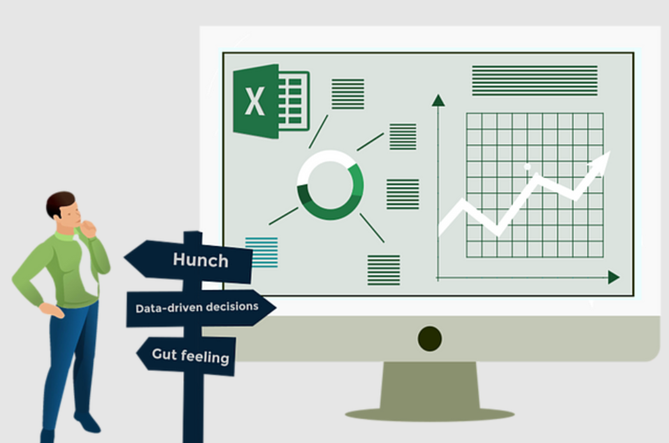 What Is Data Driven Decision Management