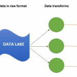 data lake architectural components