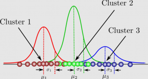 gaussian mixture models 1