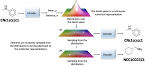 generative chemistry with variational autoencoder VAE