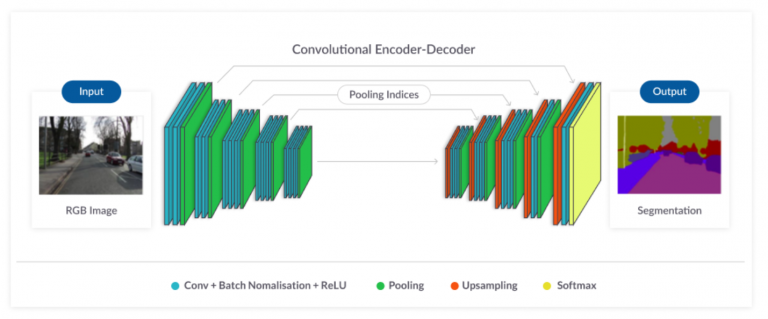 CNN Basic Architecture for Classification & Segmentation - Analytics Yogi