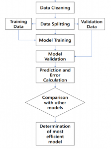 Machine Learning Definition, Examples, Method, Types