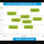 supplier risk management machine learning