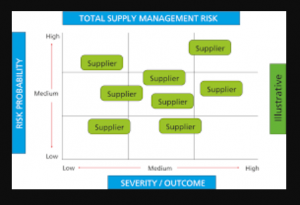 supplier risk management machine learning