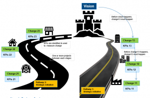 theory of change for data-driven decision making