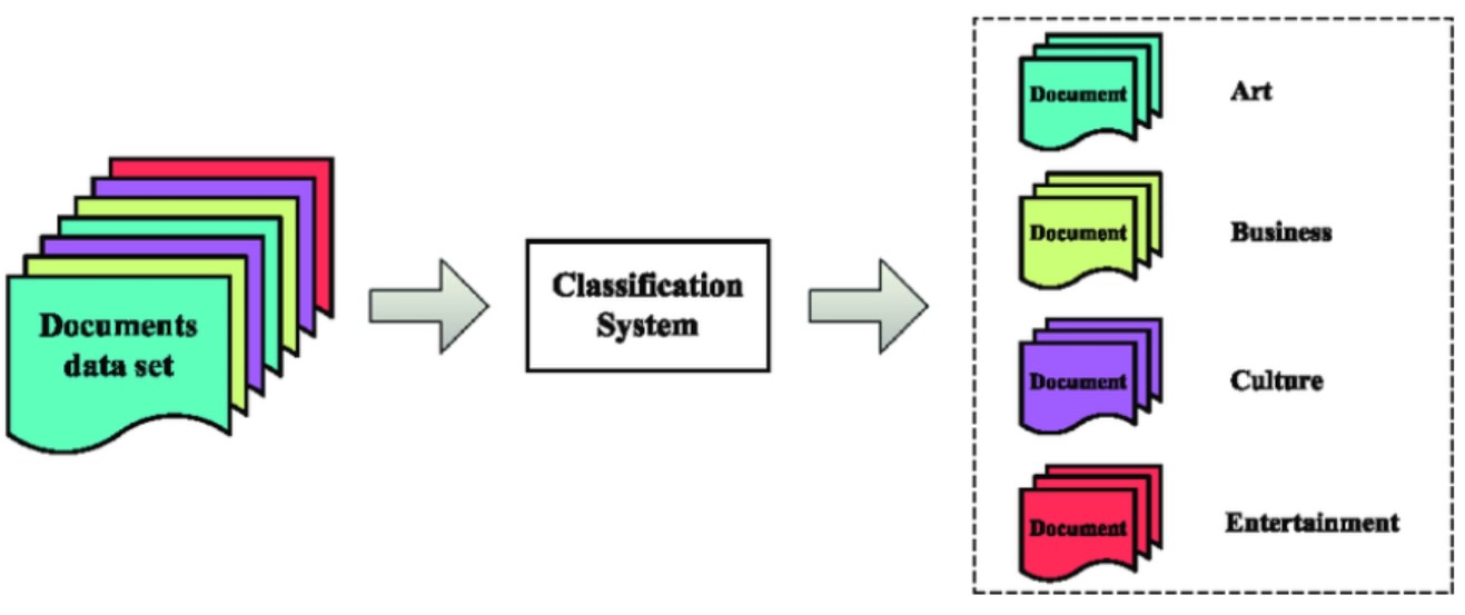 web-text classification