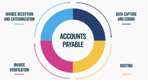 accounts payables machine learning use cases