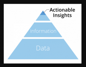 actionable insights concepts examples