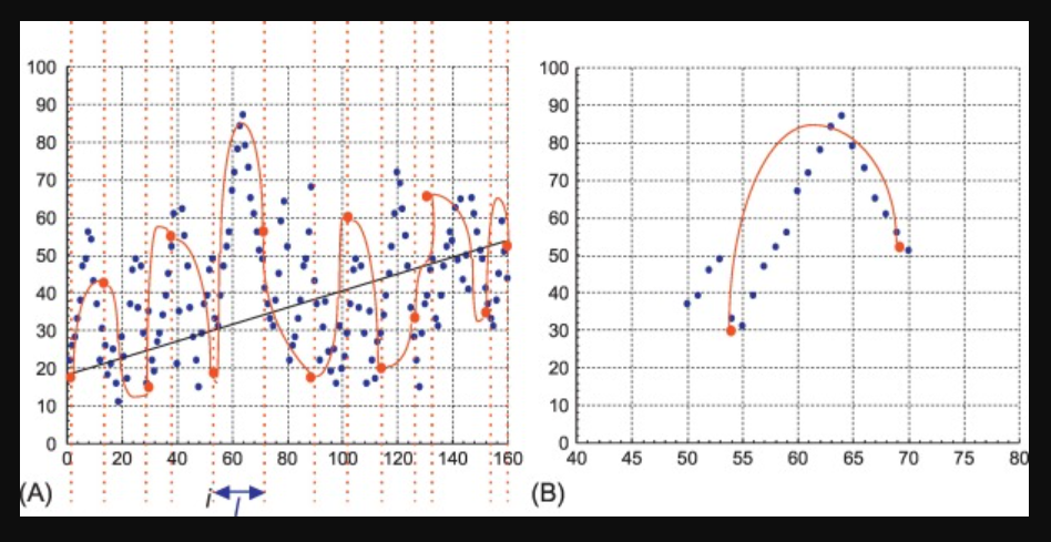 Difference Between Parametric Vs Non Parametric Models Analytics Yogi