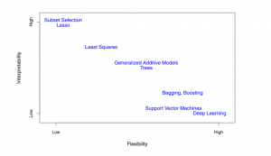 machine learning modeling methods vs prediction and inference