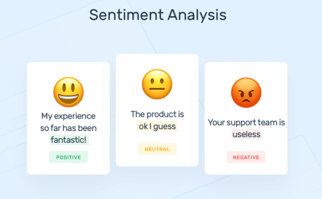 Sentiment Analysis & Machine Learning Techniques - Analytics Yogi