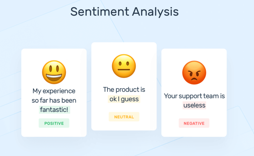 sentiment analysis of movie review using supervised machine learning techniques
