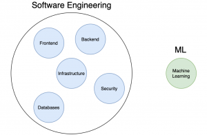 ML Engineer vs Data Scientist