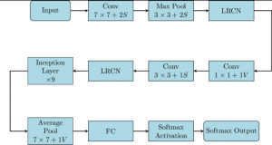 Different Types of CNN Architectures Explained: Examples