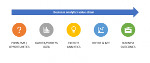 business analytics value chain