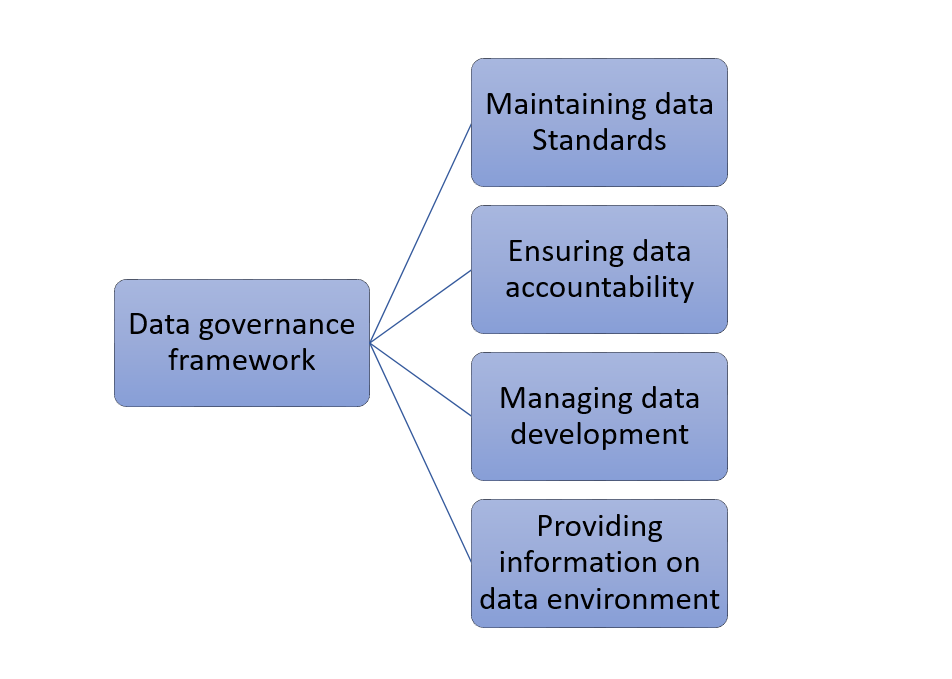 Data Governance Framework Template prntbl concejomunicipaldechinu gov co