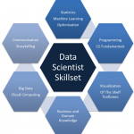 most in-demand data science skills