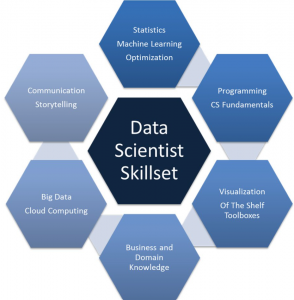 most in-demand data science skills