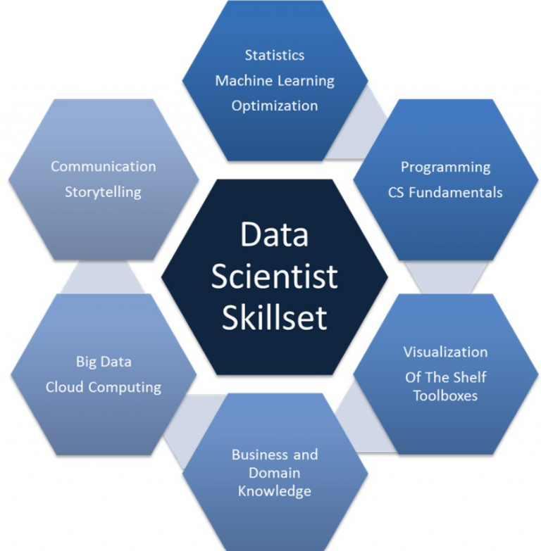 statistics-for-data-sciences-full-course-become-a-data-scientist-in