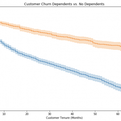 Top Python Statistical Analysis Packages - Data Analytics