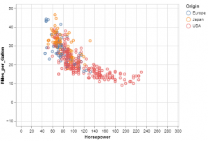 Altair visualization python