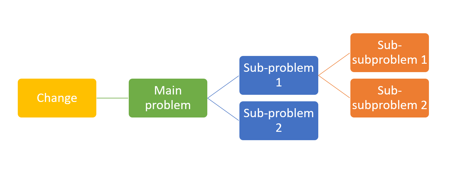 analytical thinking and problem solving examples