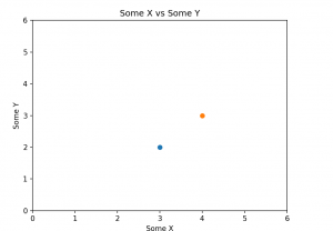 matplotlib pyplot plot example artistic layer