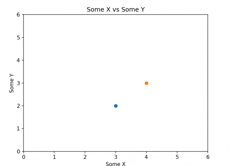 python-matplotlib-pyplot-plot-example-analytics-yogi