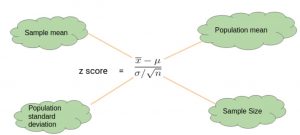 Z-test MCQs with questions and answers