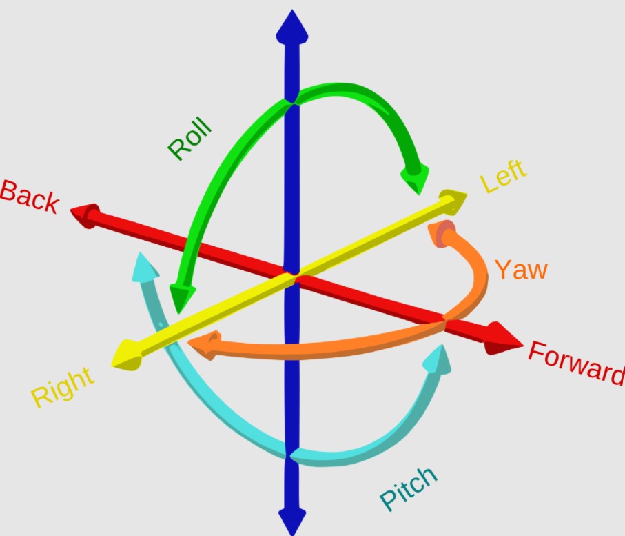 degree of freedom meaning in statistics