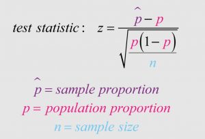 one sample proportion z-test