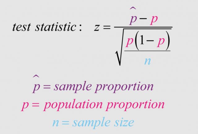 One Sample Z test For Proportion Formula Examples Analytics Yogi