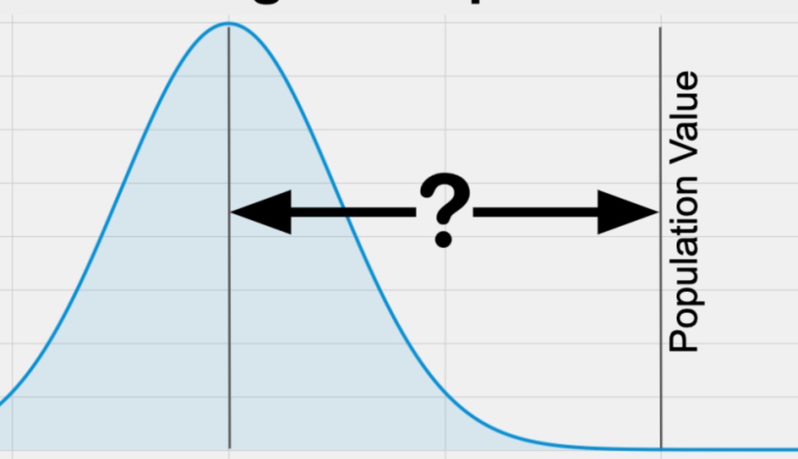 What Does A High T Value Mean In Statistics