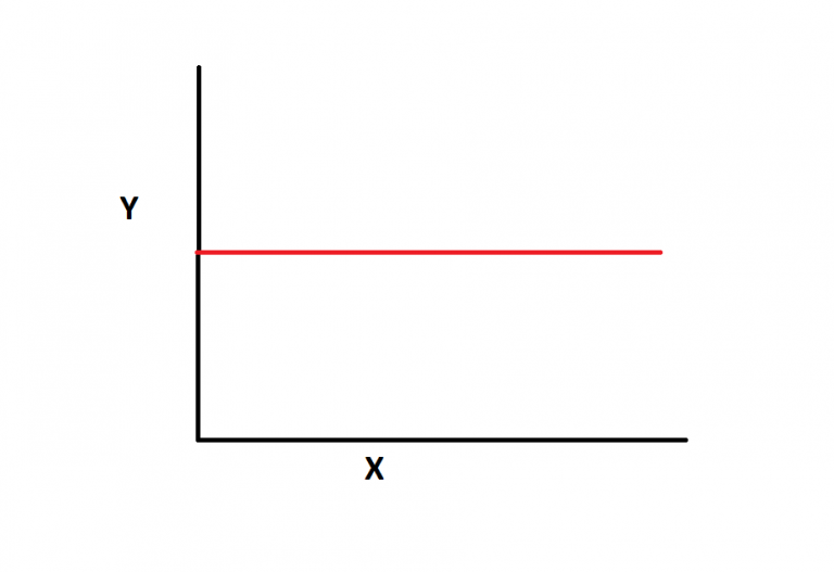 Linear Regression T Test Example