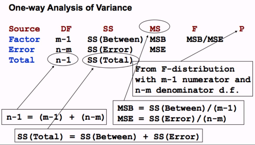 One Way Anova Examples Garryviewer