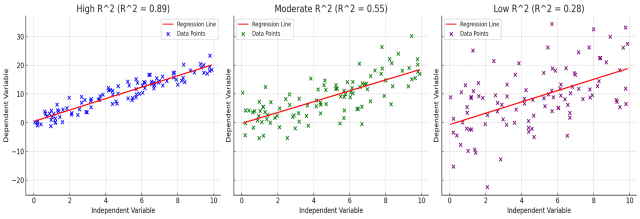 R-squared explained using plots