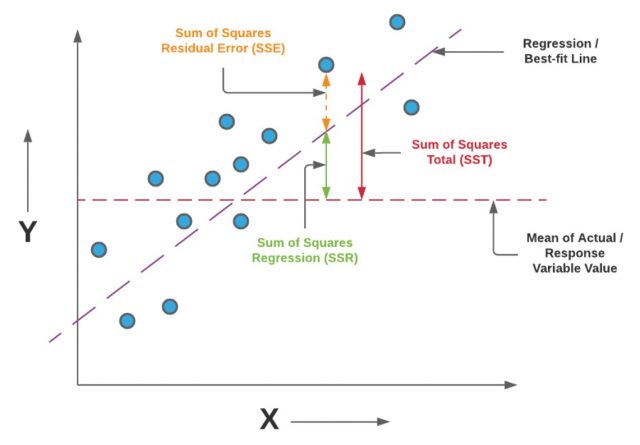 linear regression f-statistics formula examples