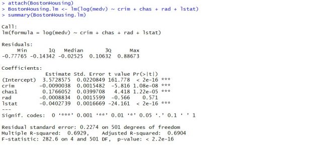 linear regression model summary table r.png