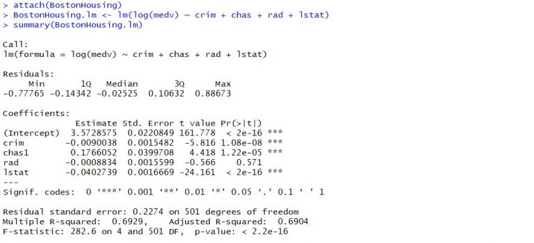 linear regression model hypothesis