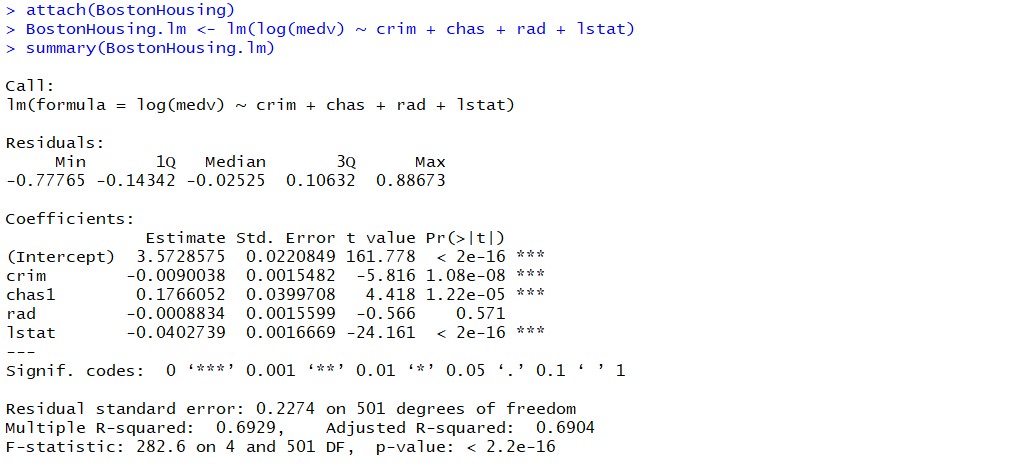 linear regression hypothesis testing in r