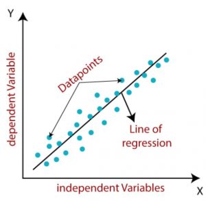 simple linear regression line