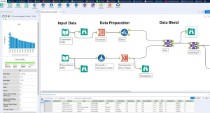 Alteryx machine learning use cases