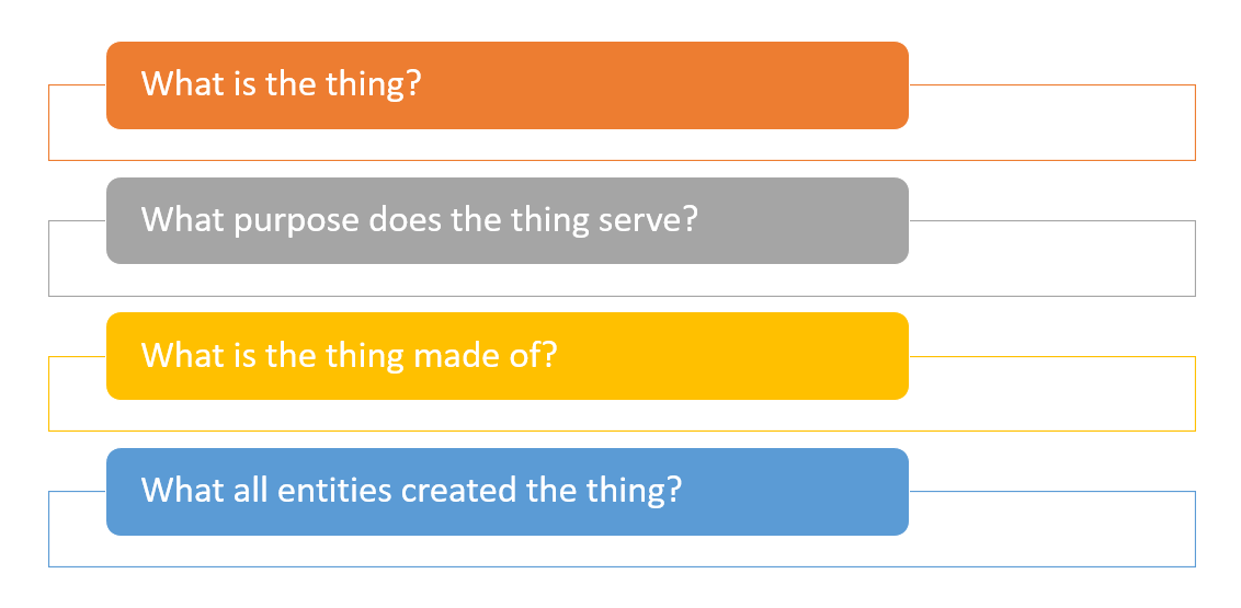 Key questions for first principles thinking