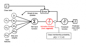 logistic regression model 3