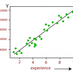 simple linear regression model 1