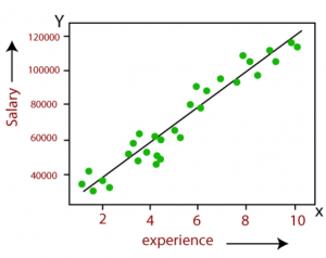 simple linear regression model 1