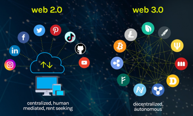 Difference between Web 2 and Web 3