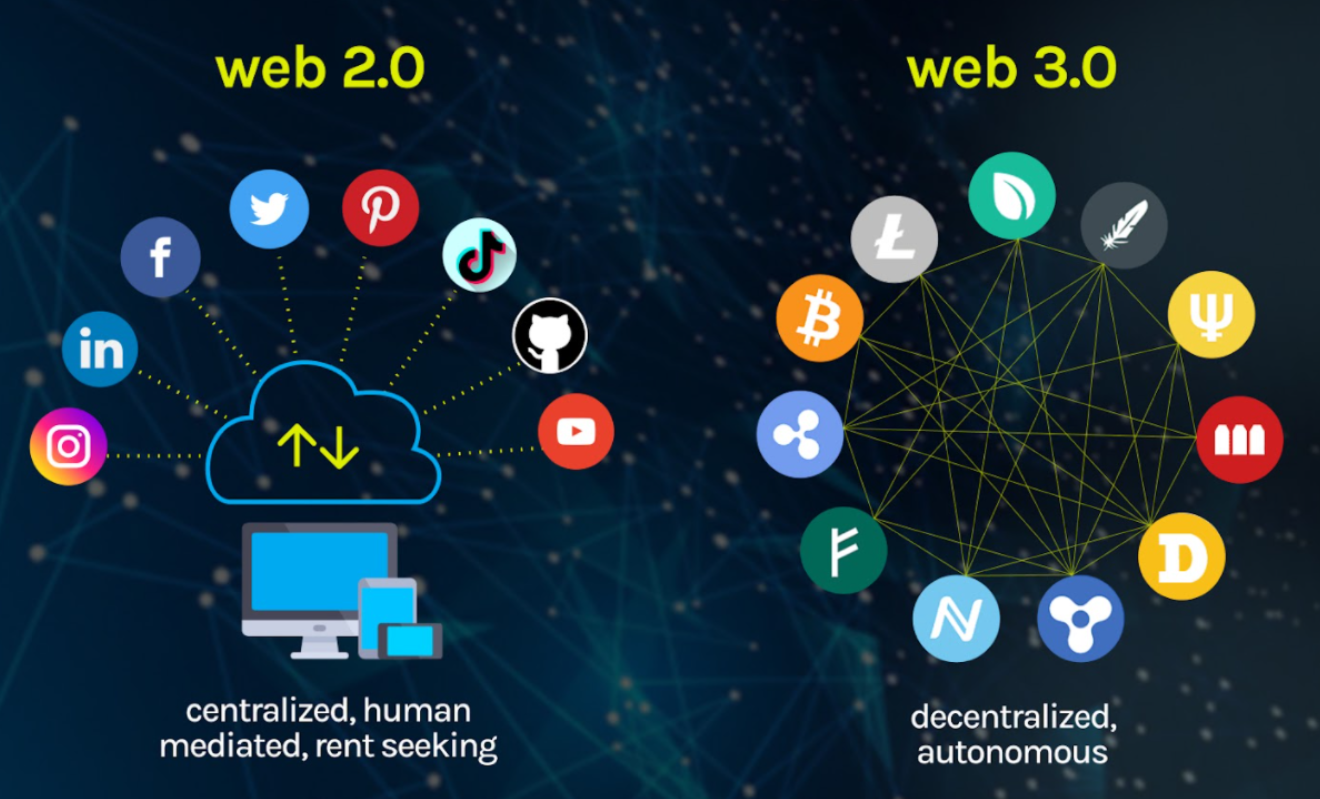 what is web2 and  web3